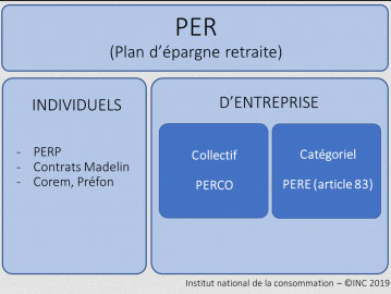 Plan épargne retraite