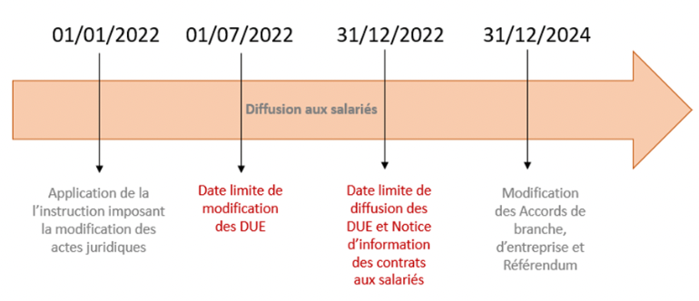 Calendrier referendum accord entreprise